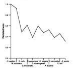 comparative genomics plot