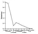 comparative genomics plot