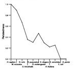 comparative genomics plot