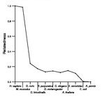 comparative genomics plot