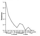 comparative genomics plot