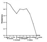 comparative genomics plot