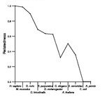 comparative genomics plot