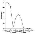 comparative genomics plot