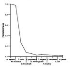 comparative genomics plot