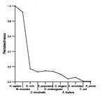 comparative genomics plot