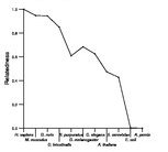 comparative genomics plot