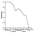 comparative genomics plot