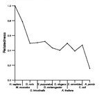 comparative genomics plot