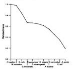 comparative genomics plot