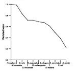 comparative genomics plot