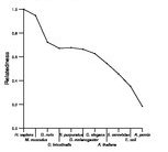 comparative genomics plot