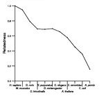 comparative genomics plot