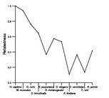 comparative genomics plot