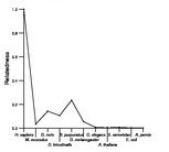 comparative genomics plot