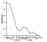 comparative genomics plot