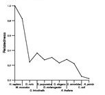 comparative genomics plot