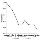 comparative genomics plot