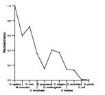 comparative genomics plot