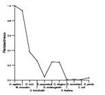 comparative genomics plot