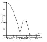 comparative genomics plot