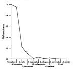 comparative genomics plot