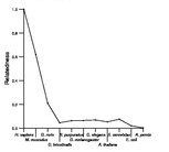 comparative genomics plot