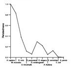 comparative genomics plot