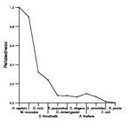 comparative genomics plot