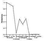 comparative genomics plot