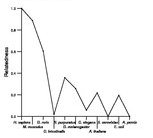 comparative genomics plot