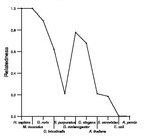 comparative genomics plot