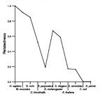 comparative genomics plot