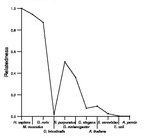 comparative genomics plot