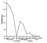 comparative genomics plot