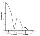 comparative genomics plot