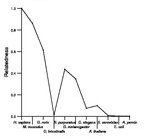 comparative genomics plot