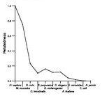 comparative genomics plot