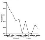 comparative genomics plot