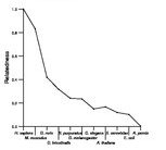 comparative genomics plot