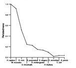 comparative genomics plot