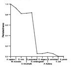 comparative genomics plot