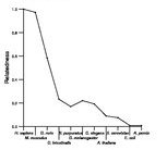 comparative genomics plot