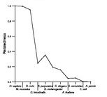 comparative genomics plot