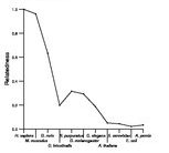 comparative genomics plot