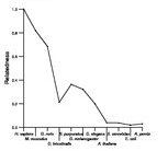 comparative genomics plot