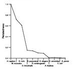 comparative genomics plot