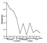 comparative genomics plot