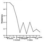 comparative genomics plot