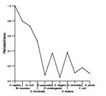 comparative genomics plot